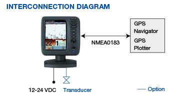 Furuno FCV-628 Connection Diagram