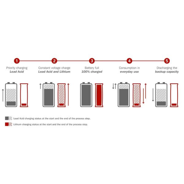 BOS LE300 Smart Battery System - Lithium Extension Battery - Single - Image 3