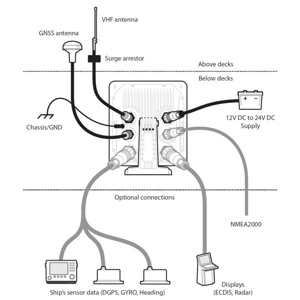 Digital Deep Sea CLA2000 Class A AIS Transponder - Image 3