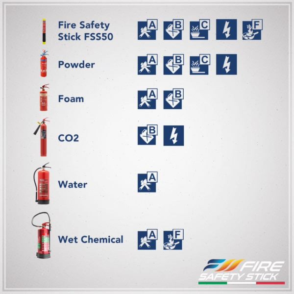 Fire Safety Stick FSS-50 Portable Fire Extinguisher - 50s Discharge - Image 2