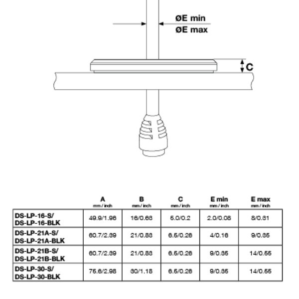 Scanstrut DS-LP-21A-S Stainless Steel Low Profile Cable Seal - 4-9mm - Image 3