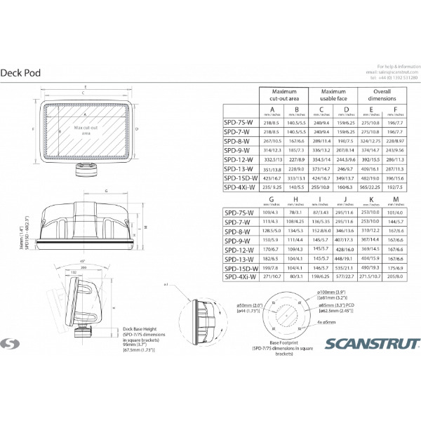 Scanstrut SPD-8-W Scanpod - Compact Deck Pod - White - Image 2